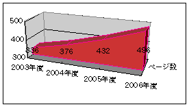 pcjdic_graph2006.png